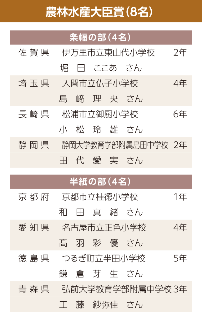 農林水産大臣賞（8名）