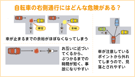 自転車の右側通行にはどんな危険がある？