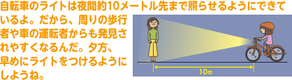 自転車のライトは夜間約10 メートル先まで照らせるようにできているよ。だから、周りの歩行者や車の運転者からも発見されやすくなるんだ。夕方、早めにライトをつけるようにしようね。