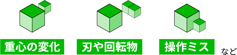 重心の変化　刃や回転物　操作ミスなど