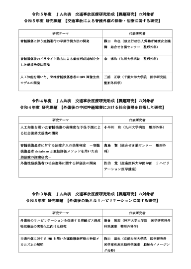 令和5年度～平成29年度 JA共済交通事故医療研究助成【課題研究】の対象者(PDF 161KB)表紙