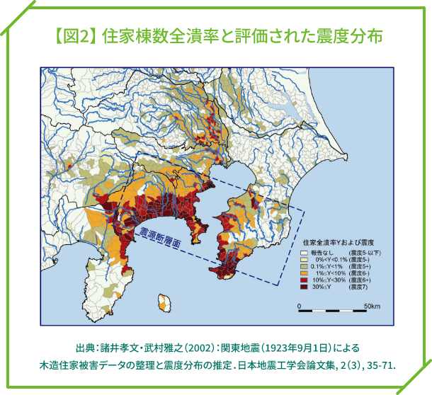 住家棟数全潰率と評価された震度分布