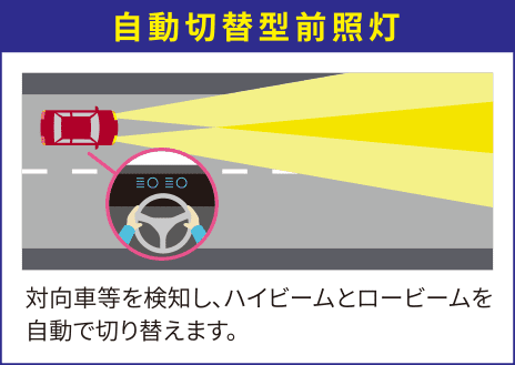 自動切替型前照灯 対向車等を検知し、ハイビームとロービームを自動で切り替えます。