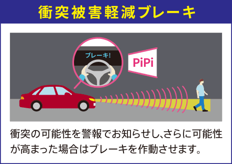 衝突被害軽減ブレーキ 衝突の可能性を警報でお知らせし、さらに可能性が高まった場合はブレーキを作動させます。