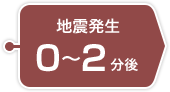 地震発生0〜2分後