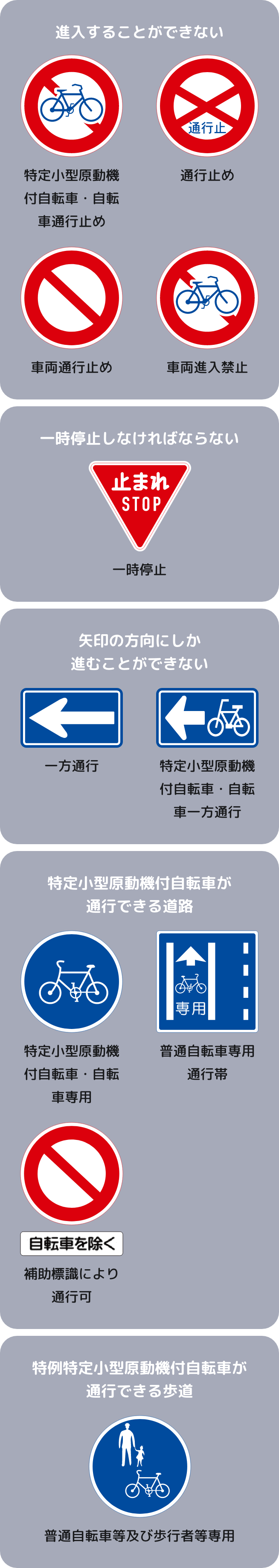 主な道路標識を一覧イメージ画像